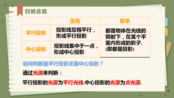 29.1投影（教学课件）-初中数学人教版（2012）九年级下册（共42张PPT）