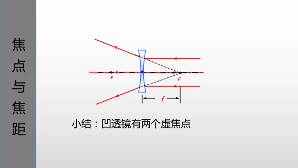 第五章第一节-透镜-2024-2025学年人教版物理八年级上学期