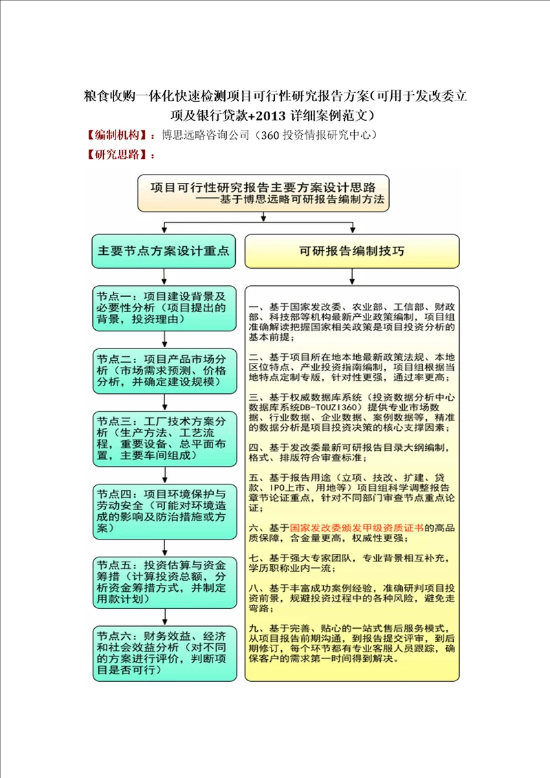 粮食收购一体化快速检测项目可行性研究报告方案可用于发改委立项及银行贷款2013详细案例范文