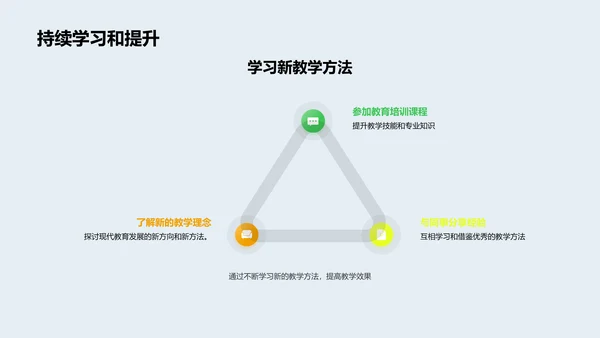 六年级教学策略优化PPT模板