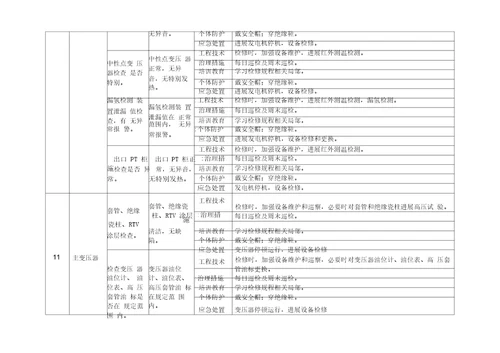 电气车间安全隐患排查治理清单