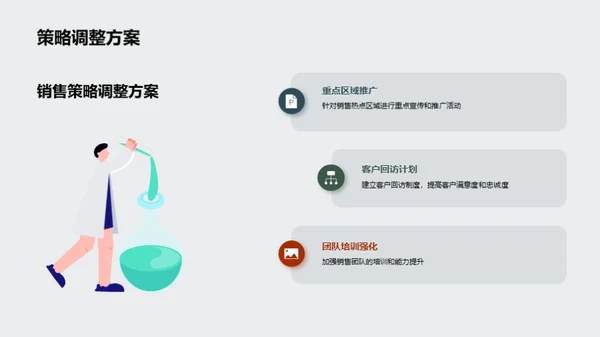 汽车销售全面解析