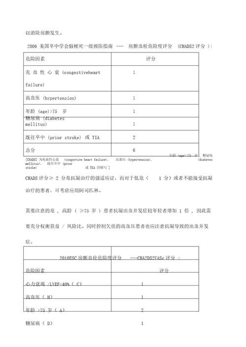 房颤血栓危险度评分与出血风险评估标准