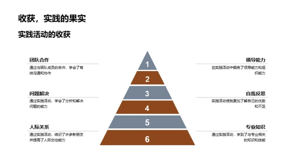 高三岁月与实践感悟