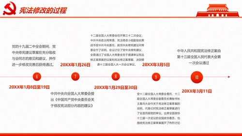 学习宪法尊崇宪法新宪法聚焦两会PPT模板