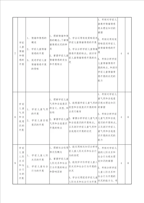 新版学前心理学课程标准