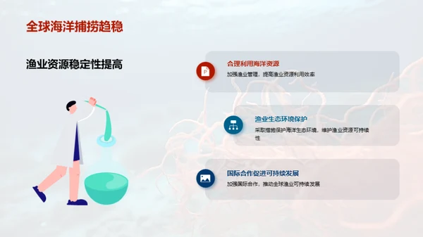 海洋渔业：挑战与突破