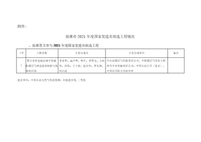 鄂尔多斯盆地东缘中低煤阶煤层气理论技术创新与规模化应用