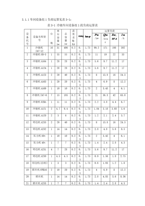 某标准件厂冷镦车间低压配电系统及车间变电所设计