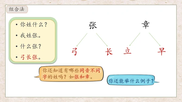 【核心素养】部编版语文一年级下册-识字2. 姓氏歌 第2课时（课件）