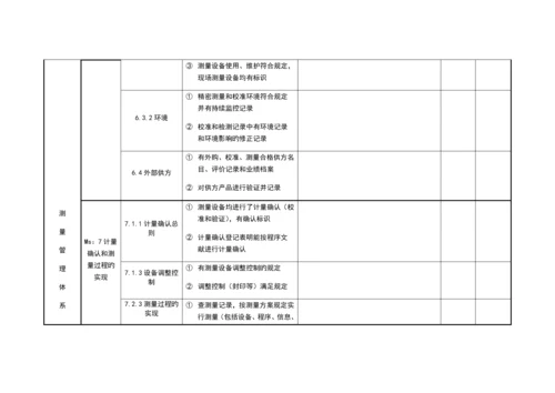 测量管理体系内审检查表.docx