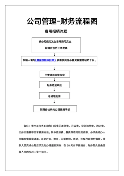 公司管理财务费用报销流程图