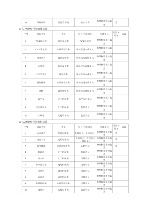 酚醛树脂固体装置现场管理类隐患排查治理清单.docx