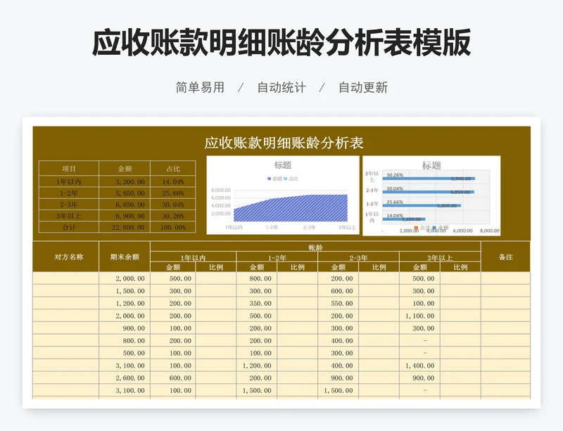 应收账款明细账龄分析表模版
