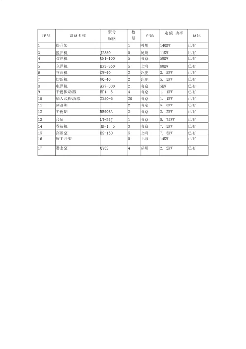 制氮机房施工组织设计方案