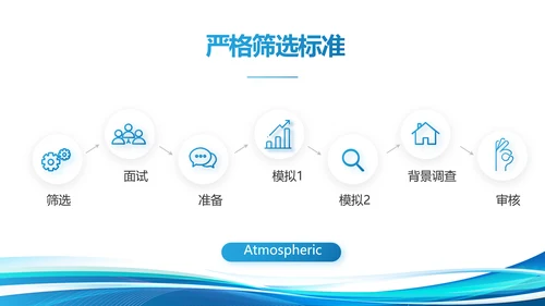 企业培训团队管理员工入职培训执行力PPT模板