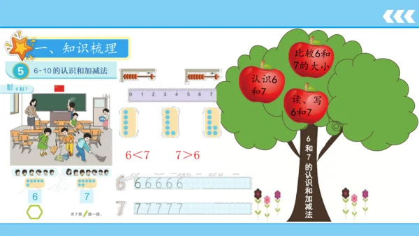 【新教材】人教版数学一年级上册5 6~10的认识和加减法第1课时 6和7的认识和加减法  课件(共2