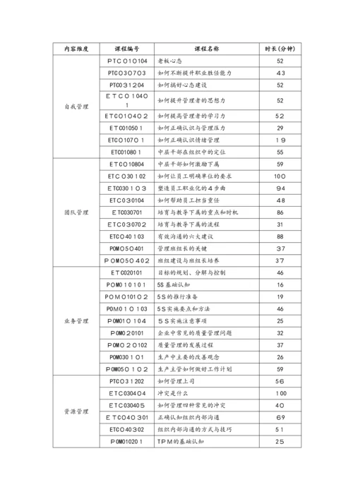 车间主任岗位培训方案.docx