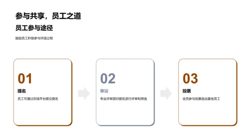 年度表彰大会