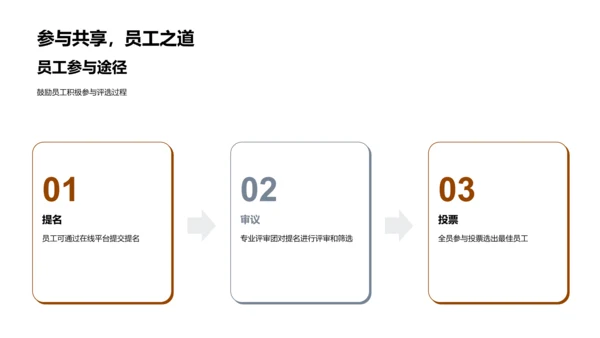 年度表彰大会