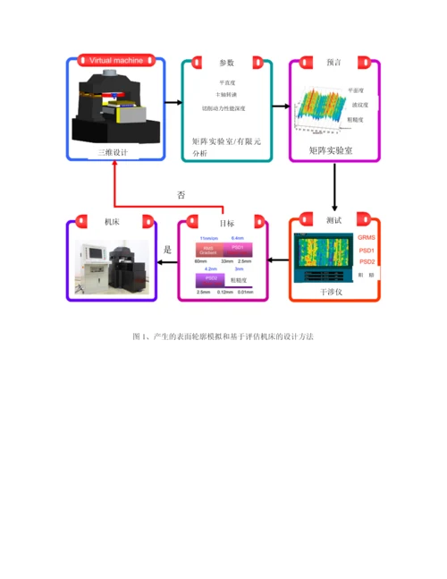外文翻译-一种基于表面生成仿真的新型机床设计方法及其在飞切机床上的实现.docx