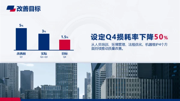 蓝红色商务风生产制造技术工程师工作汇报