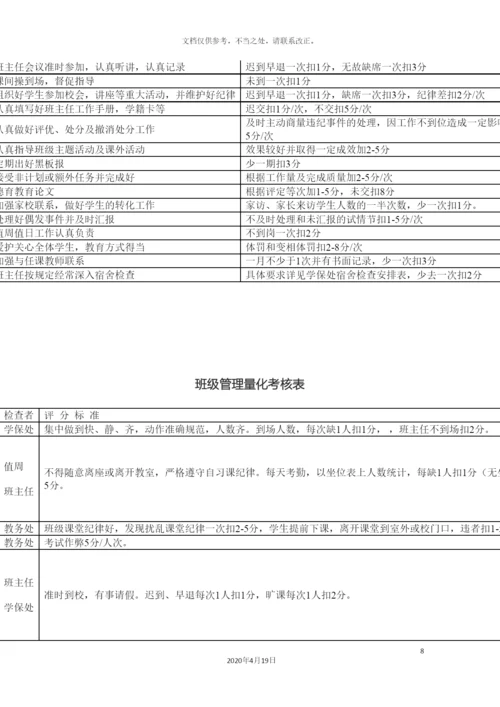 班主任工作量化考核实施细则.docx