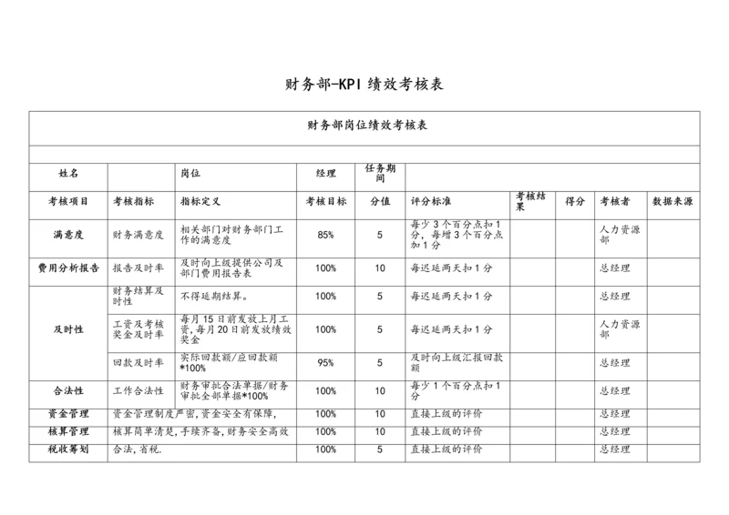 08-【标准制度】KPI绩效考核表（财务部）.docx