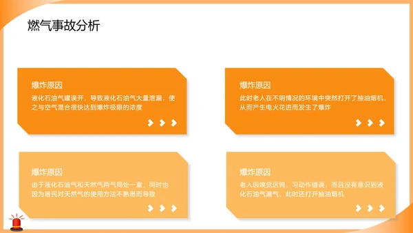 燃气安全使用培训知识课件警灯ppt模板