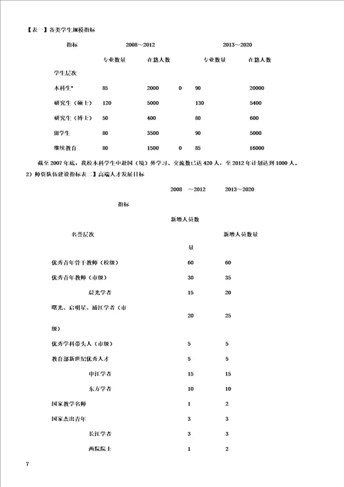 上海师范大学