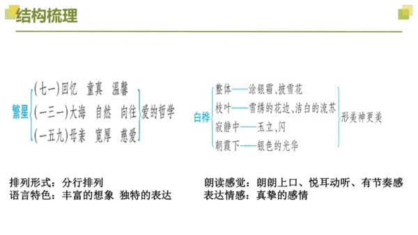 部编版2022-2023学年四年级语文下册大单元教学  第三单元    课件