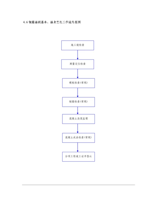 涵洞关键工程监理实施标准细则已修改.docx