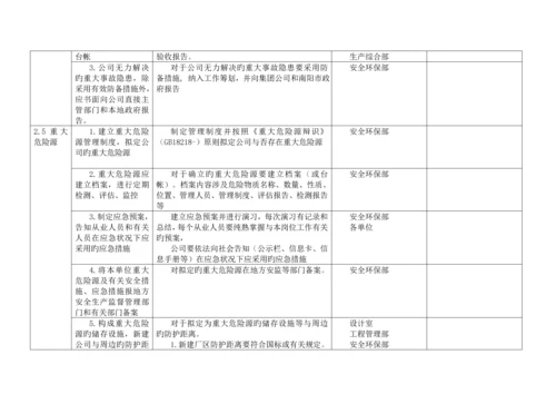 公司安全重点标准化实施专题方案标准细则.docx