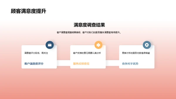 优化客户服务策略
