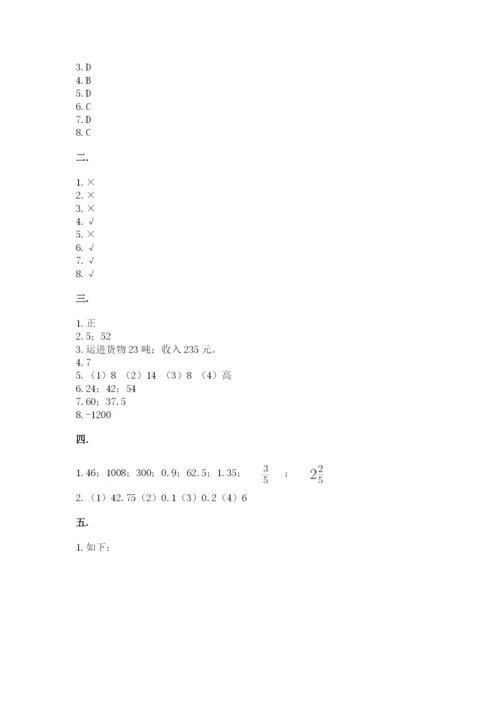 最新版贵州省贵阳市小升初数学试卷及答案【典优】.docx