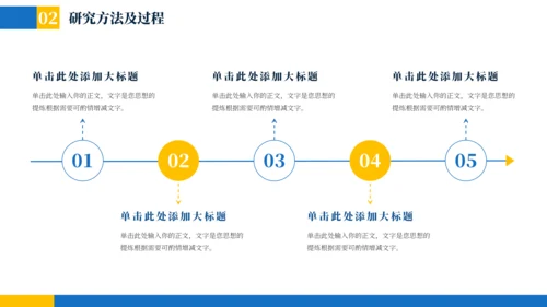 蓝黄色简约学术毕业论文答辩PPT模板