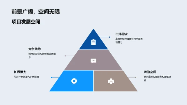 探索未来：投资房产新项目