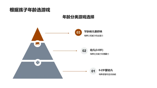 亲子游戏的奥秘