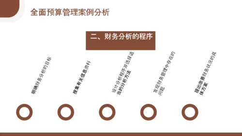 总经理财务管理会计知识培训PPT模板