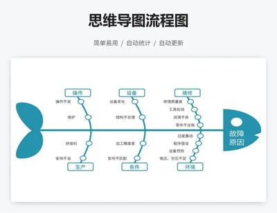 故障原因鱼骨流程图