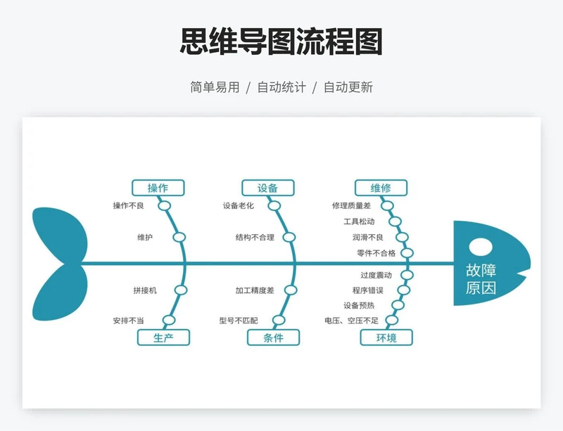 故障原因鱼骨流程图