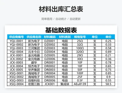 材料出库汇总表