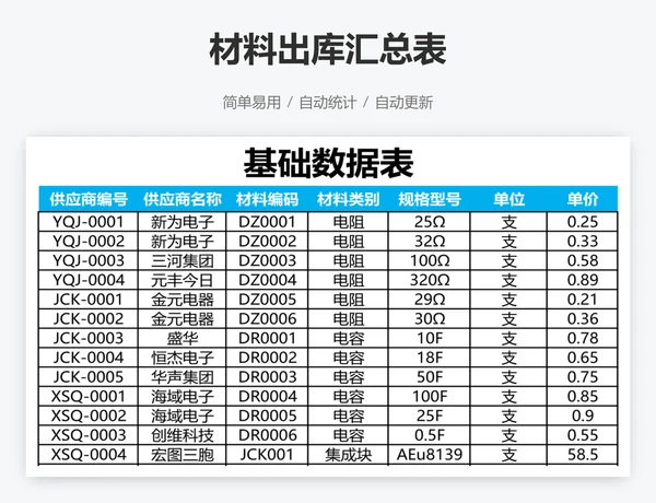 材料出库汇总表