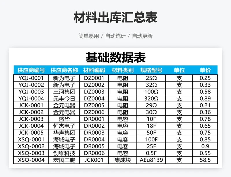 材料出库汇总表
