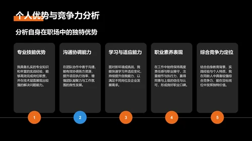 橙色商务风个人简历与作品展示PPT模板