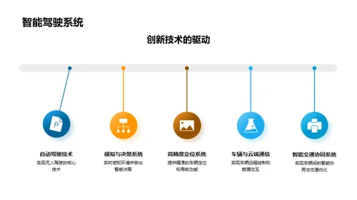 新能源交通革命