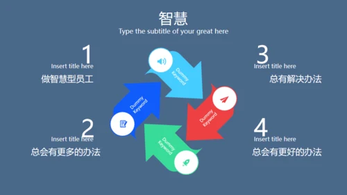 企业职业化素养提升通用PPT模板