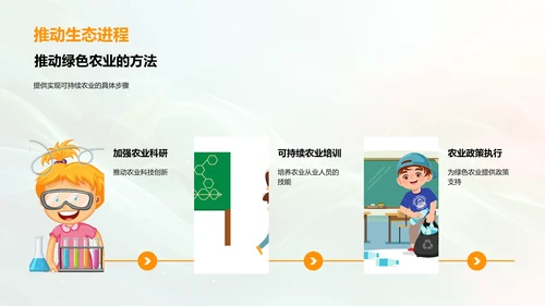 探索可持续农业