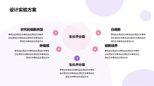 白色医疗实验培训课件PPT模板