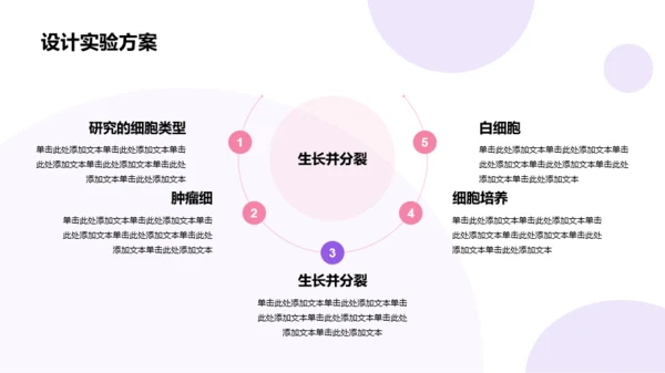 白色医疗实验培训课件PPT模板